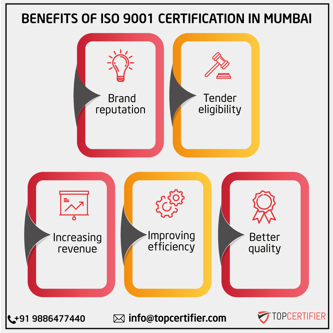 iso 9001 certification in Mumbai