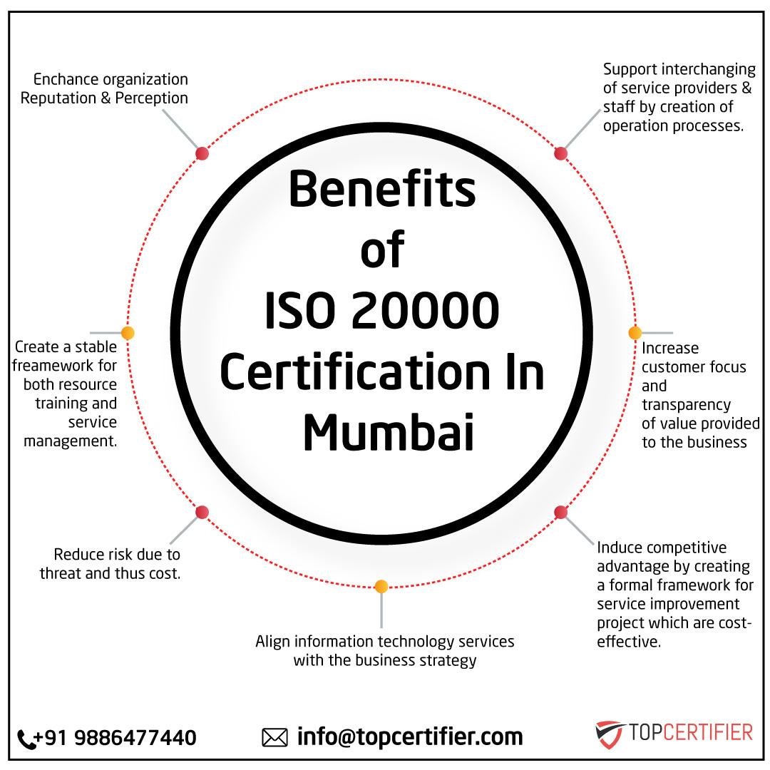 PCI DSScertification in Mumbai