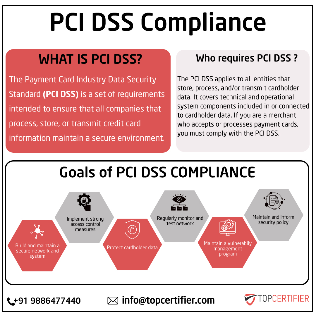 PCI DSScertification in Mumbai